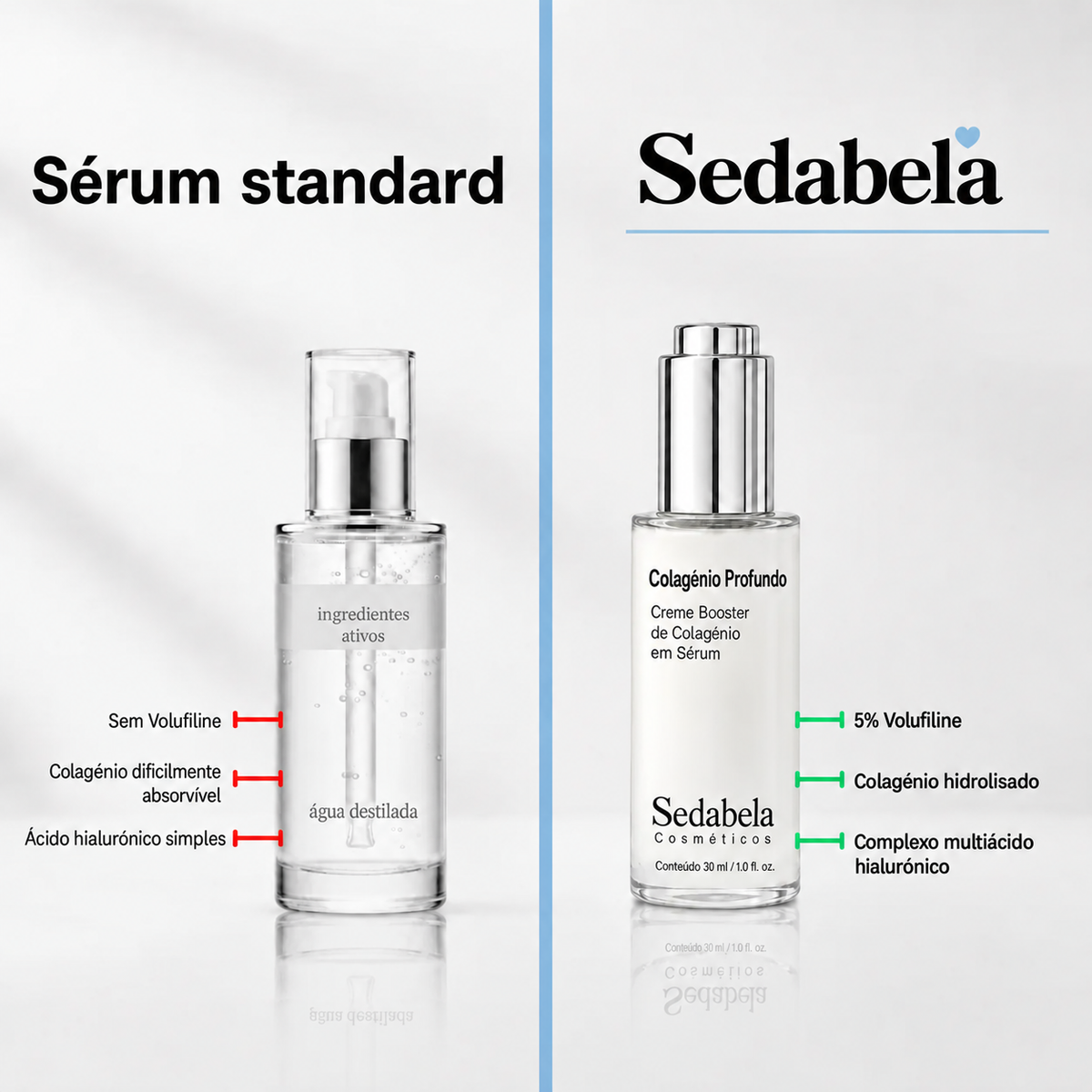 Sérum standard vs Sedabela
